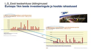 I_G_Eesti teedeehituse üldtingimused
Euroopa 1km teede investeeringute ja hoolde rahastused
 