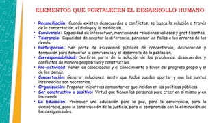 ELEMENTOS QUE FORTALECEN EL DESARROLLO HUMANO
 Reconciliación: Cuando existen desacuerdos o conflictos, se busca la solución a través
de la concertación, el dialogo y la mediación.
 Convivencia: Capacidad de interactuar, manteniendo relaciones valiosas y gratificantes.
 Tolerancia: Capacidad de aceptar la diferencia, perdonar las fallas o los errores de los
demás.
 Participación: Ser parte de escenarios públicos de concertación, deliberación y
formación para fomentar la convivencia y el desarrollo de la población.
 Corresponsabilidad: Sentirse parte de la solución de los problemas, desacuerdos y
conflictos de manera propositiva y constructiva.
 Pro-actividad: Poner las capacidades y el conocimiento a favor del progreso propio y el
de los demás.
 Concertación: Generar soluciones, sentir que todos pueden aportar y que los puntos
intermedios son necesarios.
 Organización: Proponer iniciativas comunitarias que incidan en las políticas públicas.
 Ser constructivo o positivo: Virtud que tienen las personas para creer en sí mismo y en
los demás.
 La Educación: Promover una educación para la paz, para la convivencia, para la
democracia, para la construcción de la justicia, para el compromiso con la eliminación de
las desigualdades.
 