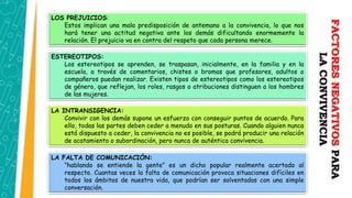 FACTORES
NEGATIVOS
PARA
LA
CONVIVENCIA
LOS PREJUICIOS:
Estos implican una mala predisposición de antemano a la convivencia, lo que nos
hará tener una actitud negativa ante los demás dificultando enormemente la
relación. El prejuicio va en contra del respeto que cada persona merece.
ESTEREOTIPOS:
Los estereotipos se aprenden, se traspasan, inicialmente, en la familia y en la
escuela, a través de comentarios, chistes o bromas que profesores, adultos o
compañeros puedan realizar. Existen tipos de estereotipos como los estereotipos
de género, que reflejan, los roles, rasgos o atribuciones distinguen a los hombres
de las mujeres.
LA INTRANSIGENCIA:
Convivir con los demás supone un esfuerzo con conseguir puntos de acuerdo. Para
ello, todas las partes deben ceder a menudo en sus posturas. Cuando alguien nunca
está dispuesto a ceder, la convivencia no es posible, se podrá producir una relación
de acatamiento o subordinación, pero nunca de auténtica convivencia.
LA FALTA DE COMUNICACIÓN:
“hablando se entiende la gente” es un dicho popular realmente acertado al
respecto. Cuantas veces la falta de comunicación provoca situaciones difíciles en
todos los ámbitos de nuestra vida, que podrían ser solventadas con una simple
conversación.
 