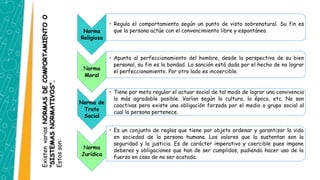 Existen
varias
NORMAS
DE
COMPORTAMIENTO
O
"SISTEMAS
NORMATIVOS".
Estos
son:
Norma
Religiosa
• Regula el comportamiento según un punto de vista sobrenatural. Su fin es
que la persona actúe con el convencimiento libre y espontáneo.
Norma
Moral
• Apunta al perfeccionamiento del hombre, desde la perspectiva de su bien
personal, su fin es la bondad. La sanción está dada por el hecho de no lograr
el perfeccionamiento. Por otro lado es incoercible.
Norma de
Trato
Social
• Tiene por meta regular el actuar social de tal modo de lograr una convivencia
lo más agradable posible. Varían según la cultura, la época, etc. No son
coactivas pero existe una obligación forzada por el medio o grupo social al
cual la persona pertenece.
Norma
Jurídica
• Es un conjunto de reglas que tiene por objeto ordenar y garantizar la vida
en sociedad de la persona humana. Los valores que la sustentan son la
seguridad y la justicia. Es de carácter imperativo y coercible pues impone
deberes y obligaciones que han de ser cumplidos, pudiendo hacer uso de la
fuerza en caso de no ser acatada.
 