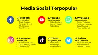 Media Sosial Terpopuler
2. Youtube
1.9 M User/Bln
- Video Panjang
- Konten Visual
- Video Blog
6. Instagram
1M User /Bln
- Active Interaction
- Good Looking Feeds
- Daily Activity
1. Facebook
2.3 M User/Bln
- Grup Khusus
- Fanpage Brand
- Marketplace
- Easy Sharing
3. Whatsapp
1.5 M User/Bln
- Group Terbatas
- Personal Massage
- Easy Sharing
- Alternatif Email
10. TikTok
500 jt User /Bln
- Video Lucu
- Cover lagu
- Cover Dance
12. Twitter
335 jt User /Bln
- Argumen singkat
- Kabar terbaru
- Gerakan massa
 