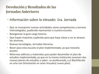 DevoluciónyResultados delas
JornadasAnteriores
• Información sobre lo elevado: 1ra. Jornada
• Que se incorporen nuevas actividades como competencias y torneos
intercolegiales, pudiendo representar a nuestra escuela.
• Reorganizar la gran carga horaria.
• Que hayan maestros suplentes para que haya clases y no se atrasen
los alumnos.
• Nuevas tecnologías, Jornadas literarias.
• Rever para esta escuela el plan implementado, ya que necesita
ajustes.
• Reformas edilicias y materiales para poder desarrollar el plan de
estudios implementado, ya que en la misma institución conviven dos
nuevos planes de estudios a saber: un profesorado, y el Bachillerato
en arte con Orientación en artes Visuales( nuevo plan)
 