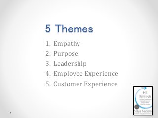5 Themes
1. Empathy
2. Purpose
3. Leadership
4. Employee Experience
5. Customer Experience
 
