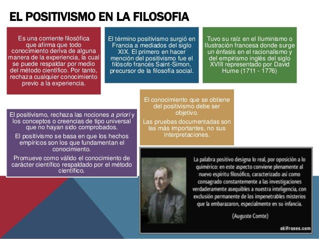 Utilitarismo, Positivismo, Materialismo Dialéctico e