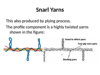 Yarn Development 5_Technological_developments_in_Yarn_Ind.pptx
