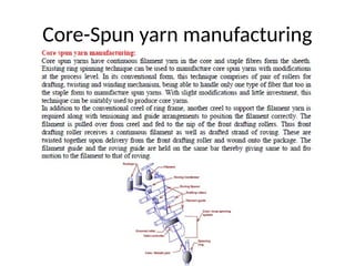 Yarn Development 5_Technological_developments_in_Yarn_Ind.pptx