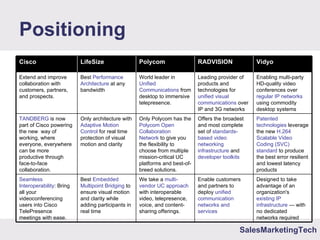 SalesMarketingTech
Positioning
Designed to take
advantage of an
organization's
existing IP
infrastructure — with
no dedicated
networks required
Enable customers
and partners to
deploy unified
communication
networks and
services
We take a multi-
vendor UC approach
with interoperable
video, telepresence,
voice, and content-
sharing offerings.
Best Embedded
Multipoint Bridging to
ensure visual motion
and clarity while
adding participants in
real time
Seamless
Interoperability: Bring
all your
videoconferencing
users into Cisco
TelePresence
meetings with ease.
Patented
technologies leverage
the new H.264
Scalable Video
Coding (SVC)
standard to produce
the best error resilient
and lowest latency
products
Offers the broadest
and most complete
set of standards-
based video
networking
infrastructure and
developer toolkits
Only Polycom has the
Polycom Open
Collaboration
Network to give you
the flexibility to
choose from multiple
mission-critical UC
platforms and best-of-
breed solutions.
Only architecture with
Adaptive Motion
Control for real time
protection of visual
motion and clarity
TANDBERG is now
part of Cisco powering
the new way of
working, where
everyone, everywhere
can be more
productive through
face-to-face
collaboration.
Enabling multi-party
HD-quality video
conferences over
regular IP networks
using commodity
desktop systems
Leading provider of
products and
technologies for
unified visual
communications over
IP and 3G networks
World leader in
Unified
Communications from
desktop to immersive
telepresence.
Best Performance
Architecture at any
bandwidth
Extend and improve
collaboration with
customers, partners,
and prospects.
VidyoRADVISIONPolycomLifeSizeCisco
 