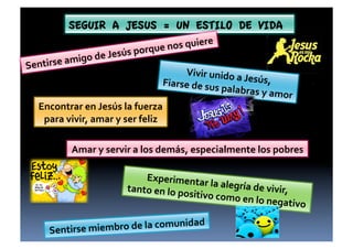 SEGUIR A JESUS = UN ESTILO DE VIDA
                                                                     re	
  
                                                   e 	
  nos	
  quie
                              e sús	
  porqu
             amigo	
  de	
  J
Sentirse	
  
                                                                Vivir	
  unido	
  a
                                                   Fiarse	
  de	
  su              	
  Jesús,	
  	
  
                                                                          s	
  palabras	
  y
                                                                                            	
  amor	
  
  Encontrar	
  en	
  Jesús	
  la	
  fuerza	
  	
  
   para	
  vivir,	
  amar	
  y	
  ser	
  feliz	
  

                 Amar	
  y	
  servir	
  a	
  los	
  demás,	
  especialmente	
  los	
  pobres	
  

                                           Experimenta
                                                                  r	
  la	
  alegría	
  de
                                       tanto	
  en	
  lo	
  po                            	
  vivir,	
  	
  
                                                              sitivo	
  como	
  e
                                                                                   n	
  lo	
  negativo
                                                                                                             	
  
                                                    ad	
  
         Sentirse	
  m iembro	
  de	
  la	
  comunid
 