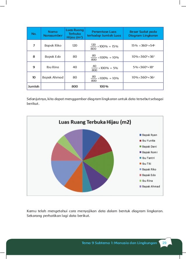 5 Tematik Tema 9 Buku Siswa