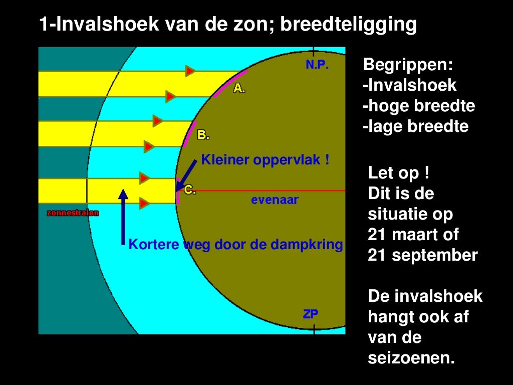 5 temperatuurfactoren