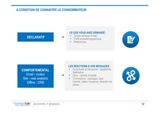 A CONDITION DE CONNAITRE LE CONSOMMATEUR

DÉCLARATIF

COMPORTEMENTAL
Email - routeur
Site – web analytics
Offline - CRM

@contactlab_fr @digitalzia

CE QUE VOUS AVEZ DEMANDÉ :
Simple adresse e-mail
Profil sociodémographique
Préférences

LES RÉACTIONS À VOS MESSAGES :
Ouvertures et fréquence : appétence,
fidélisation
Clics : centres d’intérêt
Conversions : passages, type
d’achat, valeur moyenne, abandon de
panier…

12

 