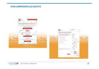 POUR COMPRENDRE LES INACTIFS

@contactlab_fr @digitalzia

21

 
