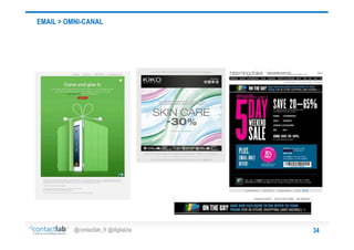 EMAIL > OMNI-CANAL

@contactlab_fr @digitalzia

34

 
