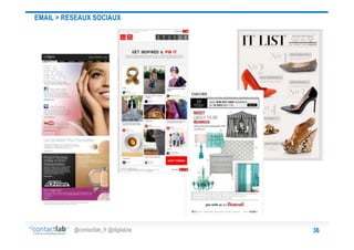 EMAIL > RESEAUX SOCIAUX

@contactlab_fr @digitalzia

36

 