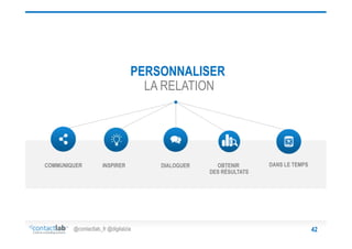 PERSONNALISER
LA RELATION

COMMUNIQUER

INSPIRER

@contactlab_fr @digitalzia

DIALOGUER

OBTENIR
DES RÉSULTATS

DANS LE TEMPS

42

 