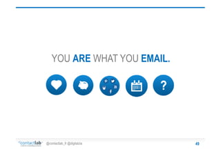 YOU ARE WHAT YOU EMAIL.

@contactlab_fr @digitalzia

49

 