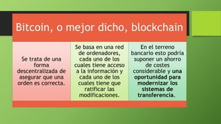 Bitcoin, o mejor dicho, blockchain
Se trata de una
forma
descentralizada de
asegurar que una
orden es correcta.
Se basa en...