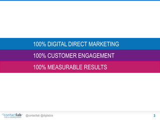 100% DIGITAL DIRECT MARKETING
100% CUSTOMER ENGAGEMENT
100% MEASURABLE RESULTS

@contactlab @digitalzia

3

 