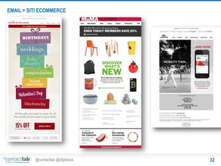 EMAIL > SITI ECOMMERCE

@contactlab @digitalzia

32

 