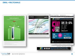 EMAIL > MULTICANALE

@contactlab @digitalzia

34

 