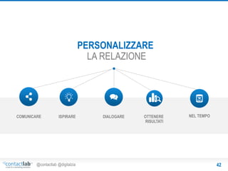 PERSONALIZZARE
LA RELAZIONE

COMUNICARE

ISPIRARE

@contactlab @digitalzia

DIALOGARE

OTTENERE
RISULTATI

NEL TEMPO

42

 