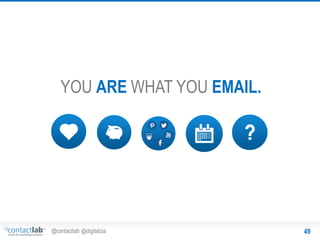 YOU ARE WHAT YOU EMAIL.

@contactlab @digitalzia

49

 