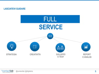 LASCIATEVI GUIDARE

FULL
SERVICE

STRATEGIA

CREATIVITÀ

@contactlab @digitalzia

SVILUPPO
E TEST

REPORT
E ANALISI

5

 