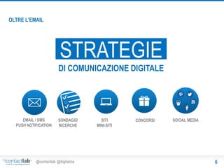 OLTRE L’EMAIL

STRATEGIE
DI COMUNICAZIONE DIGITALE

EMAIL / SMS
PUSH NOTIFICATION

SONDAGGI
RICERCHE

@contactlab @digitalzia

SITI
MINI-SITI

CONCORSI

SOCIAL MEDIA

6

 