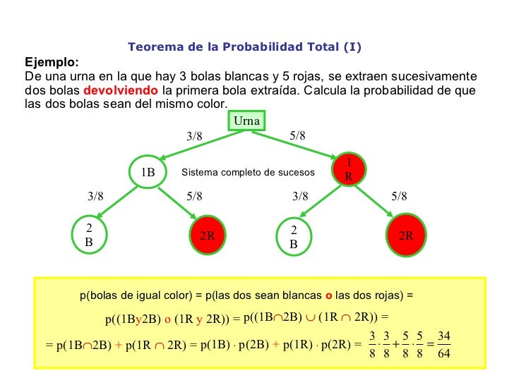 5 teoremas probabilidad