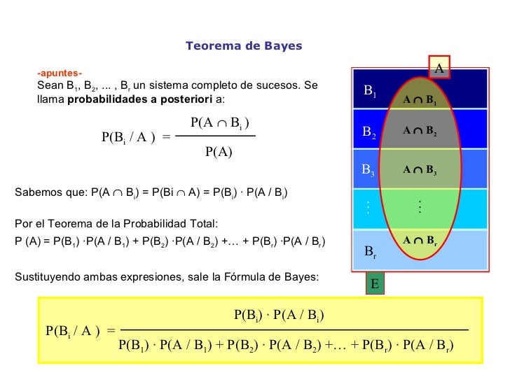5 teoremas probabilidad