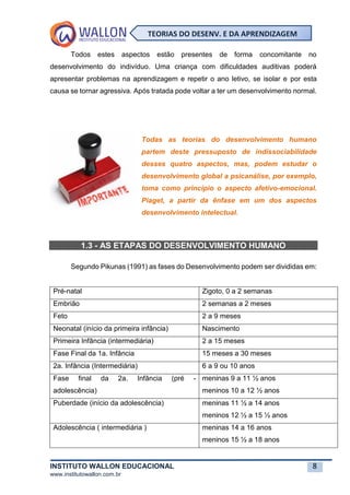 INSTITUTO WALLON EDUCACIONAL 8
www.institutowallon.com.br
TEORIAS DO DESENV. E DA APRENDIZAGEM
Todos estes aspectos estão presentes de forma concomitante no
desenvolvimento do indivíduo. Uma criança com dificuldades auditivas poderá
apresentar problemas na aprendizagem e repetir o ano letivo, se isolar e por esta
causa se tornar agressiva. Após tratada pode voltar a ter um desenvolvimento normal.
Todas as teorias do desenvolvimento humano
partem deste pressuposto de indissociabilidade
desses quatro aspectos, mas, podem estudar o
desenvolvimento global a psicanálise, por exemplo,
toma como princípio o aspecto afetivo-emocional.
Piaget, a partir da ênfase em um dos aspectos
desenvolvimento intelectual.
1.3 - AS ETAPAS DO DESENVOLVIMENTO HUMANO
Segundo Pikunas (1991) as fases do Desenvolvimento podem ser divididas em:
Pré-natal Zigoto, 0 a 2 semanas
Embrião 2 semanas a 2 meses
Feto 2 a 9 meses
Neonatal (início da primeira infância) Nascimento
Primeira Infância (intermediária) 2 a 15 meses
Fase Final da 1a. Infância 15 meses a 30 meses
2a. Infância (Intermediária) 6 a 9 ou 10 anos
Fase final da 2a. Infância (pré -
adolescência)
meninas 9 a 11 ½ anos
meninos 10 a 12 ½ anos
Puberdade (início da adolescência) meninas 11 ½ a 14 anos
meninos 12 ½ a 15 ½ anos
Adolescência ( intermediária ) meninas 14 a 16 anos
meninos 15 ½ a 18 anos
 