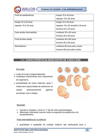 INSTITUTO WALLON EDUCACIONAL 9
www.institutowallon.com.br
TEORIAS DO DESENV. E DA APRENDIZAGEM
Final da adolescência moças 16 a 20 anos
rapazes 18 a 22 anos
moças 16 a 20 anos
rapazes 18 a 22 anos
moças 16 a 20 anos
rapazes 18 a 22 anos20 a 30 anos
homens 22 a 35 anos
Fase adulta intermediária mulheres 30 a 45 anos
homens 35 a 50 anos
Final da fase adulta mulheres 45 a 60 anos
homens 50 a 65 anos
Senescência mulheres 60 anos até a morte
homens 65 anos até a morte
1.4 - CARACTERÍSTICAS MARCANTES DE CADA FASE:
Pré-natal:
➢ união do óvulo e espermatozoide;
➢ mudanças embrionárias com crescimento
do organismo;
➢ possibilidade de riscos externos; após 7
meses tem oportunidade de sobreviver se
nascer prematuramente (ganhos
aumentam com a idade).
Neonatal:
➢ neonato é receptivo, inicia no 1º dia de vida a aprendizagem;
➢ diferenças individuais marcam todos os aspectos da aparência e do
comportamento.
Fase intermediária da 1a.Infância:
➢ quantidade e qualidade do cuidado materno são estimulante para o
 