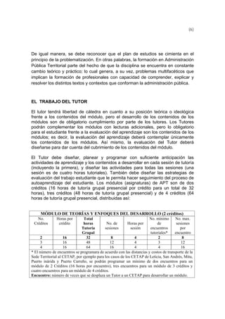 (6)
De igual manera, se debe reconocer que el plan de estudios se cimienta en el
principio de la problematización. En otras palabras, la formación en Administración
Pública Territorial parte del hecho de que la disciplina se encuentra en constante
cambio teórico y práctico; lo cual genera, a su vez, problemas multifacéticos que
implican la formación de profesionales con capacidad de comprender, explicar y
resolver los distintos textos y contextos que conforman la administración pública.
EL TRABAJO DEL TUTOR
El tutor tendrá libertad de cátedra en cuanto a su posición teórica o ideológica
frente a los contenidos del módulo, pero el desarrollo de los contenidos de los
módulos son de obligatorio cumplimiento por parte de los tutores. Los Tutores
podrán complementar los módulos con lecturas adicionales, pero lo obligatorio
para el estudiante frente a la evaluación del aprendizaje son los contenidos de los
módulos; es decir, la evaluación del aprendizaje deberá contemplar únicamente
los contenidos de los módulos. Así mismo, la evaluación del Tutor deberá
diseñarse para dar cuenta del cubrimiento de los contenidos del módulo.
El Tutor debe diseñar, planear y programar con suficiente anticipación las
actividades de aprendizaje y los contenidos a desarrollar en cada sesión de tutoría
(incluyendo la primera), y diseñar las actividades para todas las sesiones (una
sesión es de cuatro horas tutoriales). También debe diseñar las estrategias de
evaluación del trabajo estudiante que le permita hacer seguimiento del proceso de
autoaprendizaje del estudiante. Los módulos (asignaturas) de APT son de dos
créditos (16 horas de tutoría grupal presencial por crédito para un total de 32
horas), tres créditos (48 horas de tutoría grupal presencial) y de 4 créditos (64
horas de tutoría grupal presencial, distribuidas así:
MÓDULO DE TEORÍAS Y ENFOQUES DEL DESARROLLO (2 créditos)
No.
Créditos
Horas por
crédito
Total
horas
Tutoría
Grupal
No. de
sesiones
Horas por
sesión
No. mínimo
de
encuentros
tutoriales*
No. max.
sesiones
por
encuentro
2 16 32 8 4 2 8
3 16 48 12 4 3 12
4 16 64 16 4 4 16
* El número de encuentros se programara de acuerdo con las distancias y costos de transporte de la
Sede Territorial al CETAP, por ejemplo para los casos de los CETAP de Leticia, San Andrés, Mitu,
Puerto inárida y Puerto Carreño, se podrán programar un mínimo de dos encuentros para un
módulo de 2 Créditos (16 horas por encuentro), tres encuentros para un módulo de 3 créditos y
cuatro encuentros para un módulo de 4 créditos.
Encuentro: número de veces que se desplaza un Tutor a un CETAP para desarrollar un módulo.
 