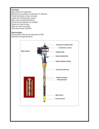 Ventajas:
Bajo costo de instalación.
Bombeo de caudales constantes sin válvulas.
Puede bombear crudos viscosos.
Capaz de manejar gas y arena.
Bajo costo de mantenimiento.
Se elimina la flotación de cabillas.
Opera con bajo torque.
Nivel de ruido muy bajo.
Ideal para áreas urbanas.
Desventajas:
Profundidad máxima de operación 6.000’.
Requiere energía eléctrica.
 