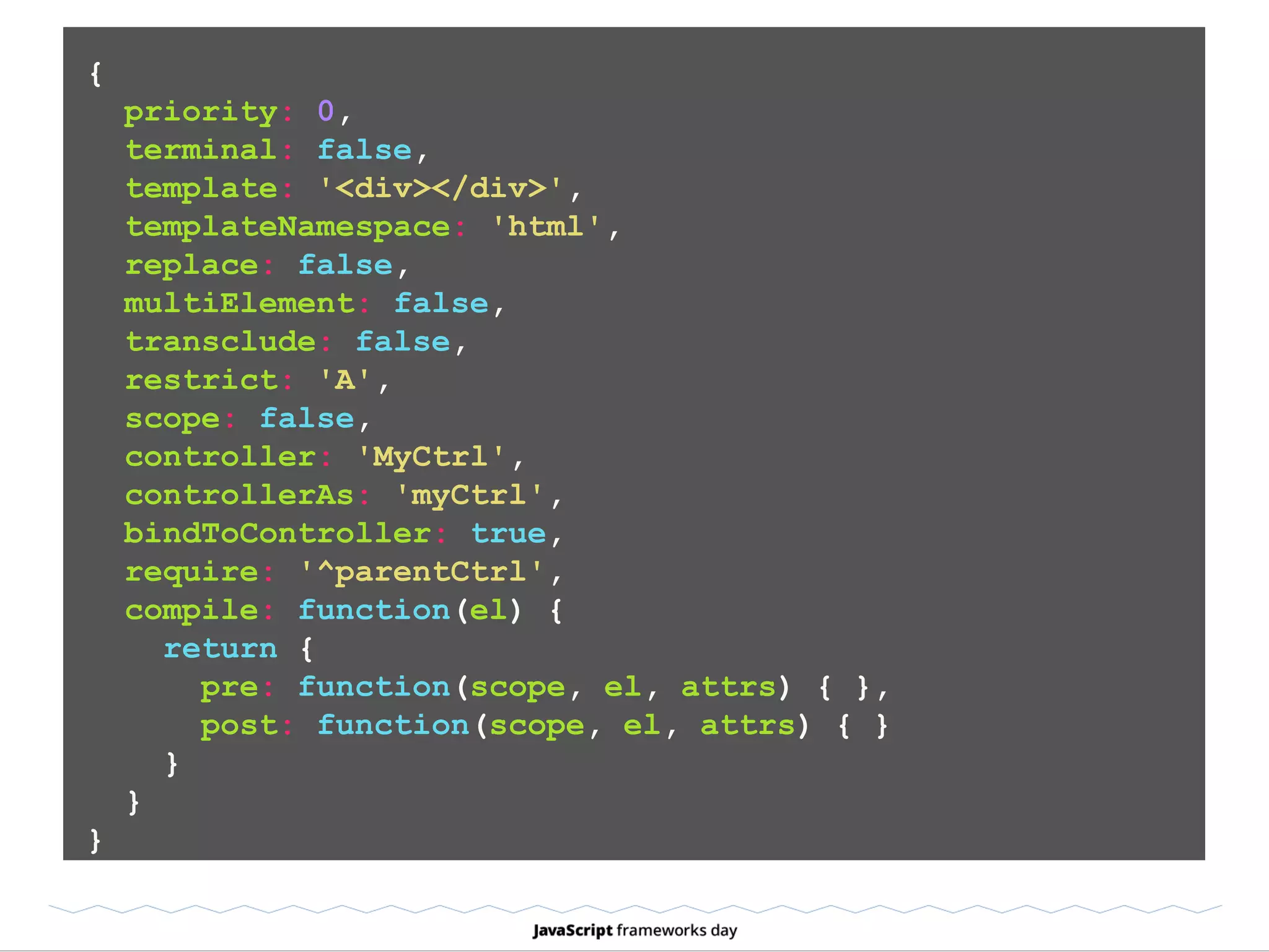 { priority: 0, terminal: false, template: '<div></div>', templateNamespace: 'html', replace: false, multiElement: false, transclude: false, restrict: 'A', scope: false, controller: 'MyCtrl', controllerAs: 'myCtrl', bindToController: true, require: '^parentCtrl', compile: function(el) { return { pre: function(scope, el, attrs) { }, post: function(scope, el, attrs) { } } } } 