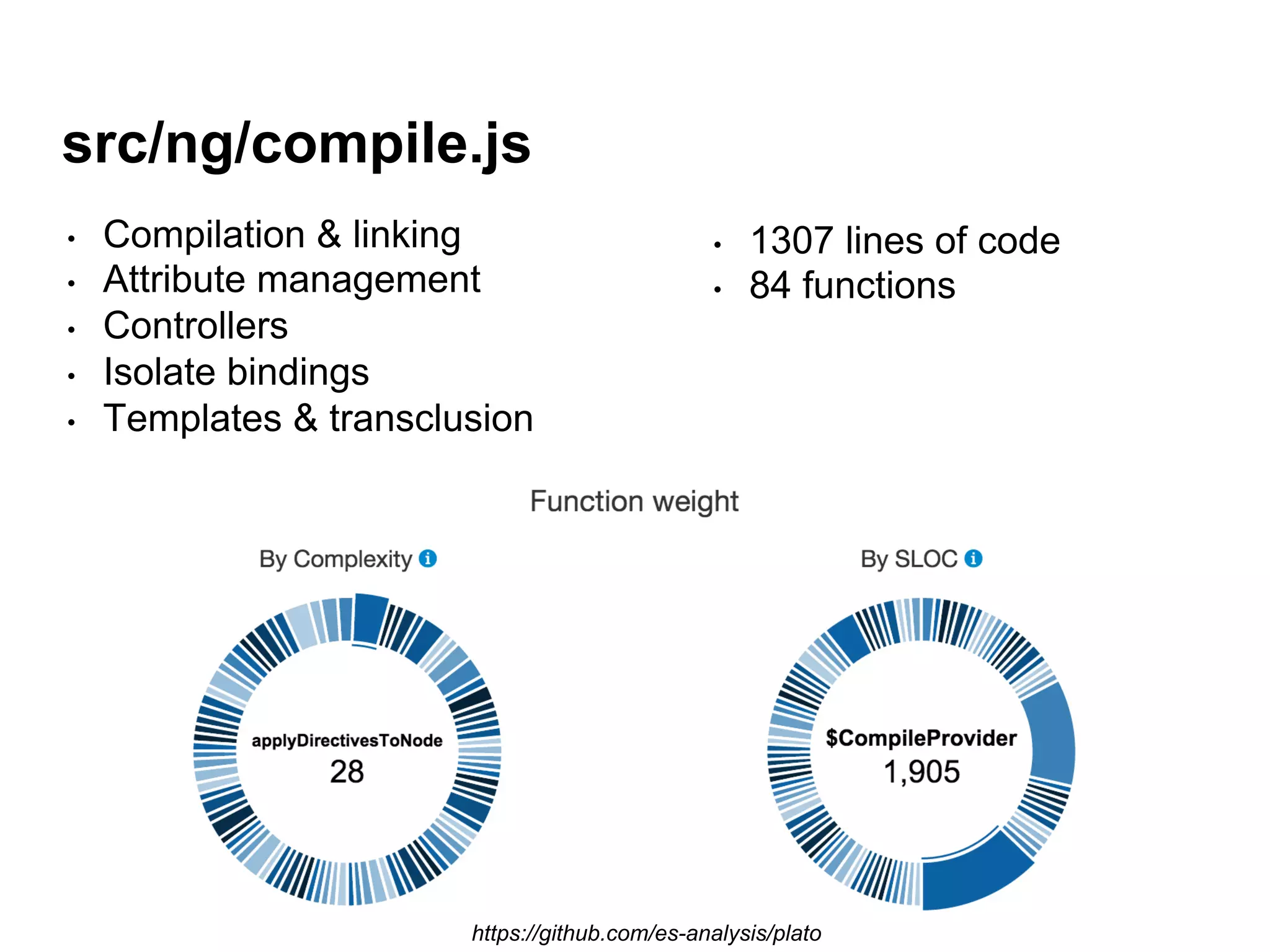 src/ng/compile.js •  1307 lines of code •  84 functions •  Compilation & linking •  Attribute management •  Controllers •  Isolate bindings •  Templates & transclusion https://github.com/es-analysis/plato 