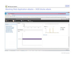 © 2013 IBM Corporation
IBM Security Systems
Blocking Web Application attacks – XGS blocks attack
 