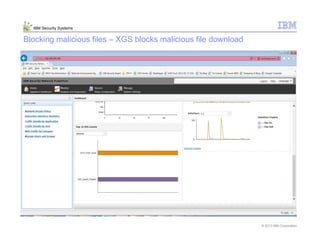© 2013 IBM Corporation
IBM Security Systems
Blocking malicious files – XGS blocks malicious file download
 