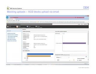 © 2013 IBM Corporation
IBM Security Systems
Blocking uploads – XGS blocks upload via email
 