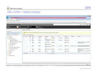 © 2013 IBM Corporation
IBM Security Systems
URL control – deploy changes
 