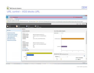 © 2013 IBM Corporation
IBM Security Systems
URL control – XGS blocks URL
 