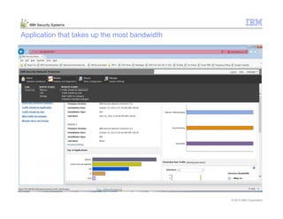 © 2013 IBM Corporation
IBM Security Systems
Application that takes up the most bandwidth
 