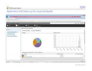 © 2013 IBM Corporation
IBM Security Systems
Application that takes up the most bandwidth
 
