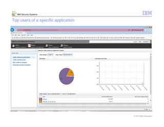 © 2013 IBM Corporation
IBM Security Systems
Top users of a specific application
 