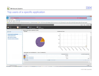 © 2013 IBM Corporation
IBM Security Systems
Top users of a specific application
 