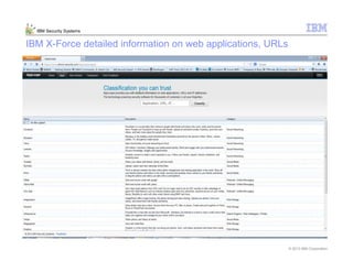 © 2013 IBM Corporation
IBM Security Systems
IBM X-Force detailed information on web applications, URLs
 