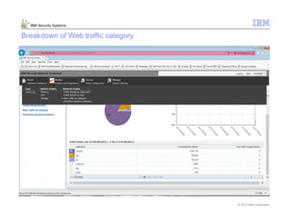 © 2013 IBM Corporation
IBM Security Systems
Breakdown of Web traffic category
 
