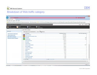 © 2013 IBM Corporation
IBM Security Systems
Breakdown of Web traffic category
 