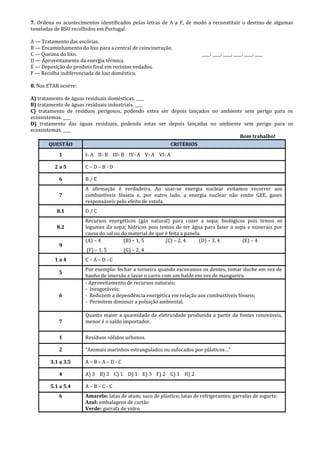 7. Ordena os acontecimentos identificados pelas letras de A a F, de modo a reconstituir o destino de algumas
toneladas de RSU recolhidos em Portugal.
A — Tratamento das escórias.
B — Encaminhamento do lixo para a central de coincineração.
C — Queima do lixo. ____; ____; ____; ____; ____; ____
D — Aproveitamento da energia térmica.
E — Deposição do produto final em recintos vedados.
F — Recolha indiferenciada de lixo doméstico.
8. Nas ETAR ocorre:
A) tratamento de águas residuais domésticas. ____
B) tratamento de águas residuais industriais. ____
C) tratamento de resíduos perigosos, podendo estes ser depois lançados no ambiente sem perigo para os
ecossistemas. ____
D) tratamento das águas residuais, podendo estas ser depois lançadas no ambiente sem perigo para os
ecossistemas. ____
Bom trabalho!
QUESTÃO CRITÉRIOS
1 I- A II- B III- B IV- A V- A VI- A
2 a 5 C – D – B - D
6 B / E
7
A afirmação é verdadeira. Ao usar-se energia nuclear evitamos recorrer aos
combustíveis fósseis e, por outro lado, a energia nuclear não emite GEE, gases
responsáveis pelo efeito de estufa.
8.1 D / C
8.2
Recursos energéticos (gás natural) para cozer a sopa; biológicos pois temos os
legumes da sopa; hídricos pois temos de ter água para fazer a sopa e minerais por
causa do sal ou do material de que é feita a panela.
9
(A) – 4 (B) – 1, 5 (C) – 2, 4 (D) – 3, 4 (E) – 4
(F) – 1, 5 (G) – 2, 4
1 a 4 C – A – D - C
5
Por exemplo: fechar a torneira quando escovamos os dentes, tomar duche em vez de
banho de imersão e lavar o carro com um balde em vez de mangueira.
6
- Aproveitamento de recursos naturais;
- Inesgotáveis;
- Reduzem a dependência energética em relação aos combustíveis fósseis;
- Permitem diminuir a poluição ambiental.
7
Quanto maior a quantidade de eletricidade produzida a partir de fontes renováveis,
menor é o saldo importador.
1 Resíduos sólidos urbanos.
2 “Animais marinhos estrangulados ou sufocados por plásticos…”
3.1 a 3.5 A – B – A – D - C
4 A) 3 B) 3 C) 1 D) 1 E) 3 F) 2 G) 1 H) 2
5.1 a 5.4 A – B – C - C
6 Amarelo: latas de atum; saco de plástico; latas de refrigerantes; garrafas de iogurte;
Azul: embalagens de cartão
Verde: garrafa de vidro
 