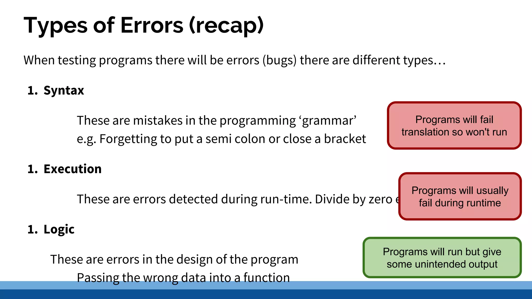 Types of Errors (recap) When testing programs there will be errors (bugs) there are different types… 1. Syntax These are mistakes in the programming ‘grammar’ e.g. Forgetting to put a semi colon or close a bracket 1. Execution These are errors detected during run-time. Divide by zero etc. 1. Logic These are errors in the design of the program Passing the wrong data into a function Programs will fail translation so won't run Programs will run but give some unintended output Programs will usually fail during runtime 